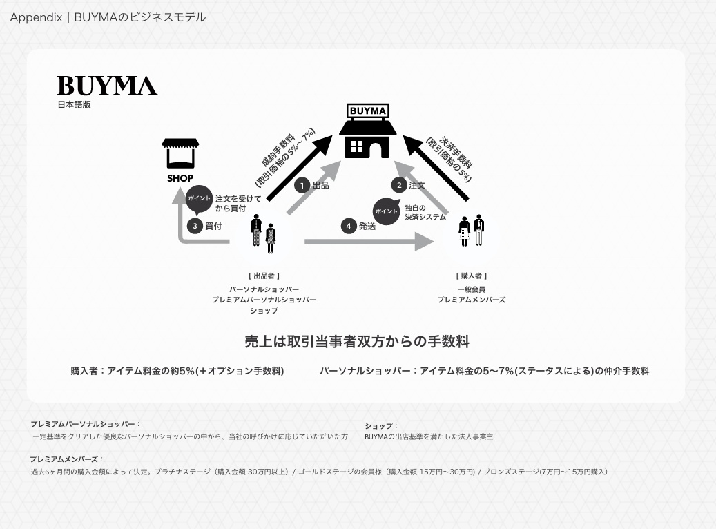出典：株式会社エニグモ　2026年1月期　決算補足説明資料