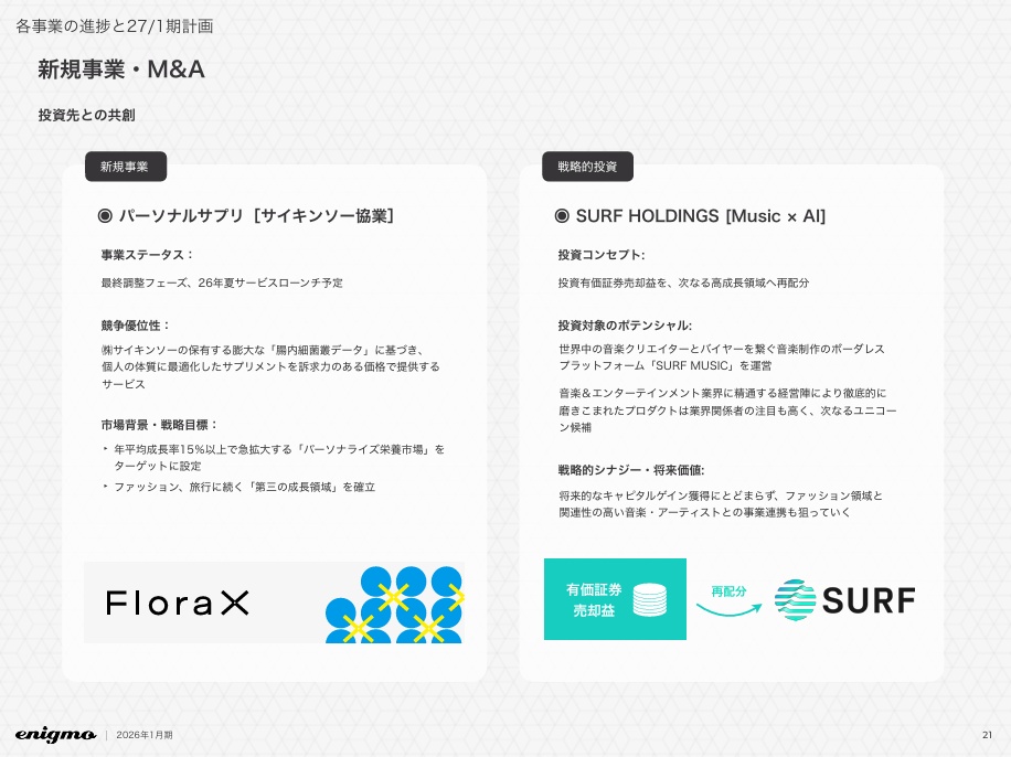 出典：株式会社エニグモ　2026年1月期　決算補足説明資料