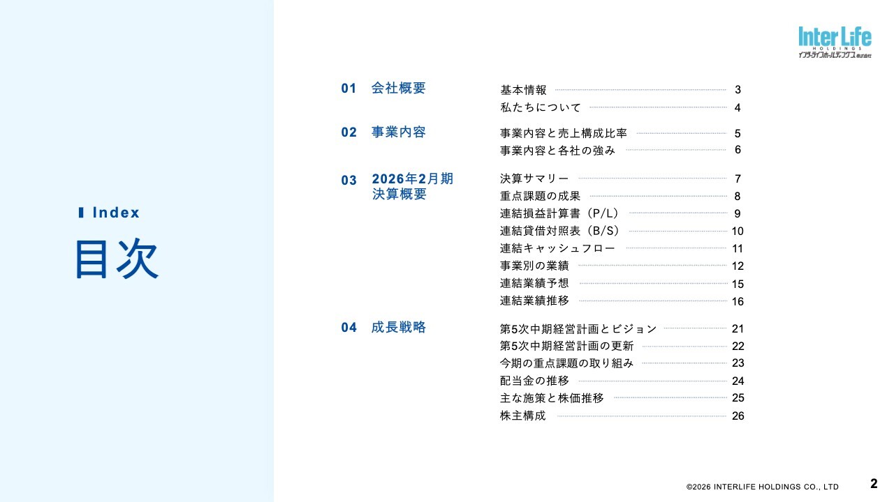 インターライフHD、2期連続で過去最高益を更新し増配　中計更新で2031年2月期営業利益20億円を目指す