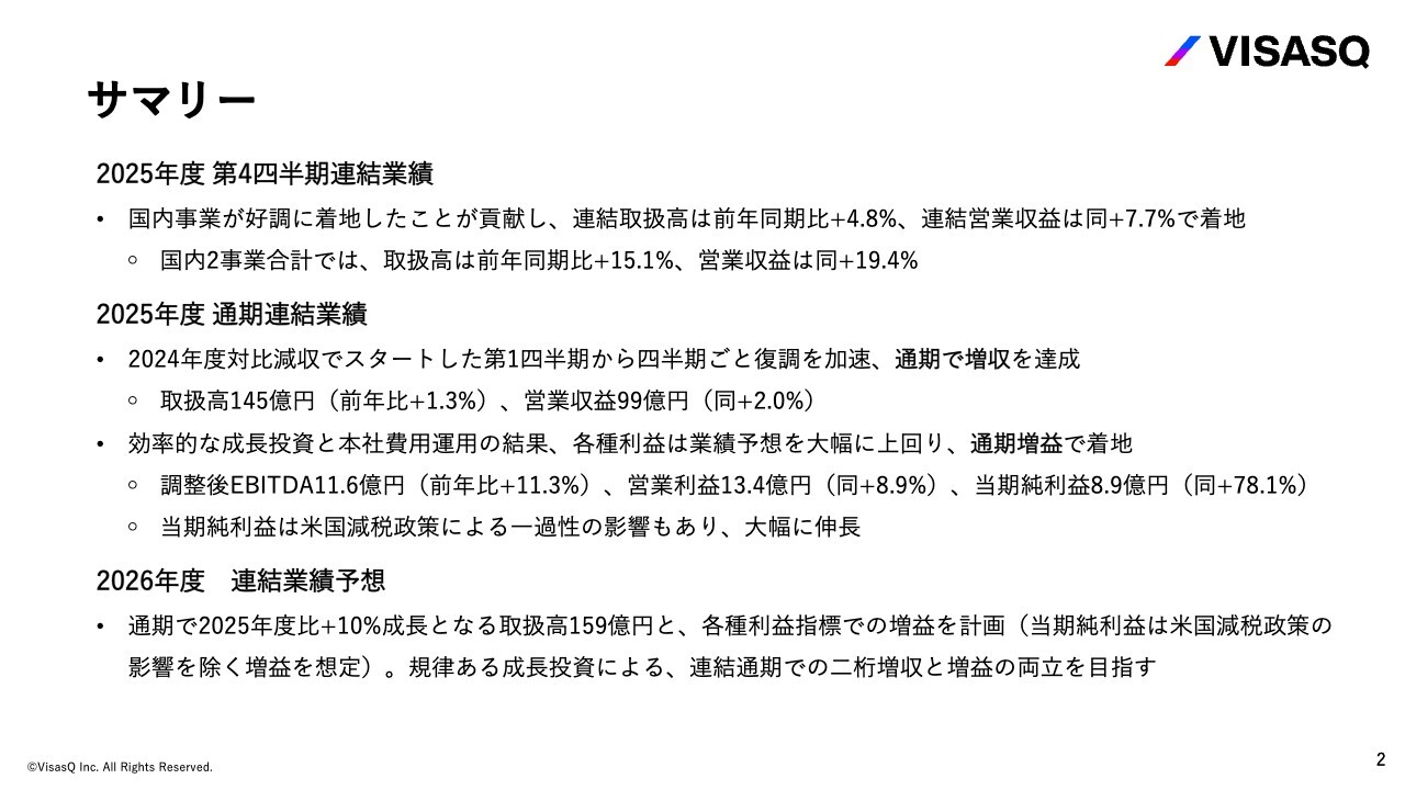 ビザスク、通期で増収増益達成　各種利益は期初予想を大幅超過　博報堂との資本業務提携、経営陣による株式取得も公表