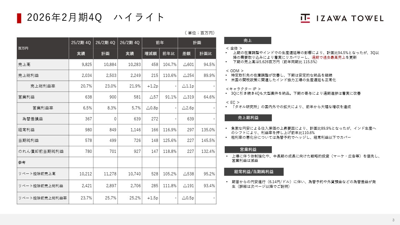 伊澤タオル、過去最高売上を更新　米国Amazon直接取引とDOE10％導入で世界市場と株主還元を加速