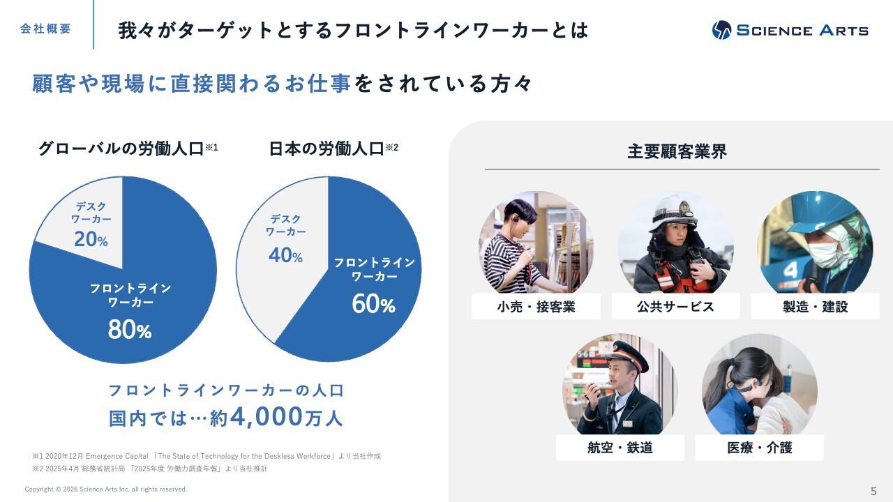サイエンスアーツ、上半期営業利益の通期進捗率約70%　期末の着地も上振れる見通し