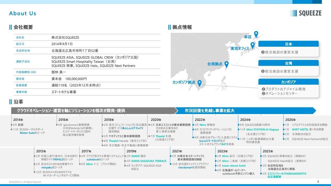 SQUEEZE上場会見、コロナ禍から4年で売上12倍超の急成長　「IP×ホテル」モデルで観光の付加価値創造を提案