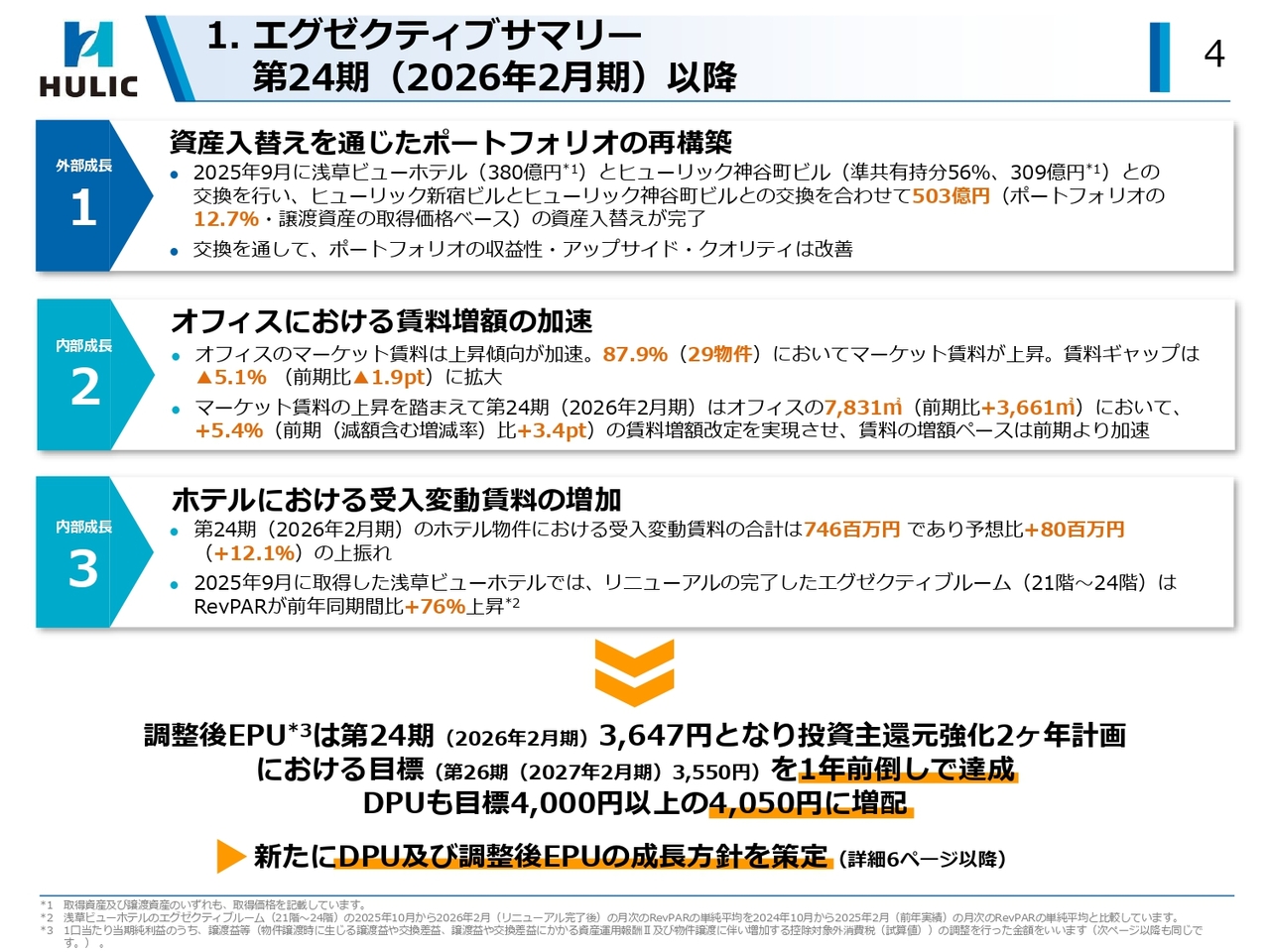 ヒューリックリート投資法人、調整後EPUの第26期目標を1年前倒しで達成　DPUは4,050円へ増配