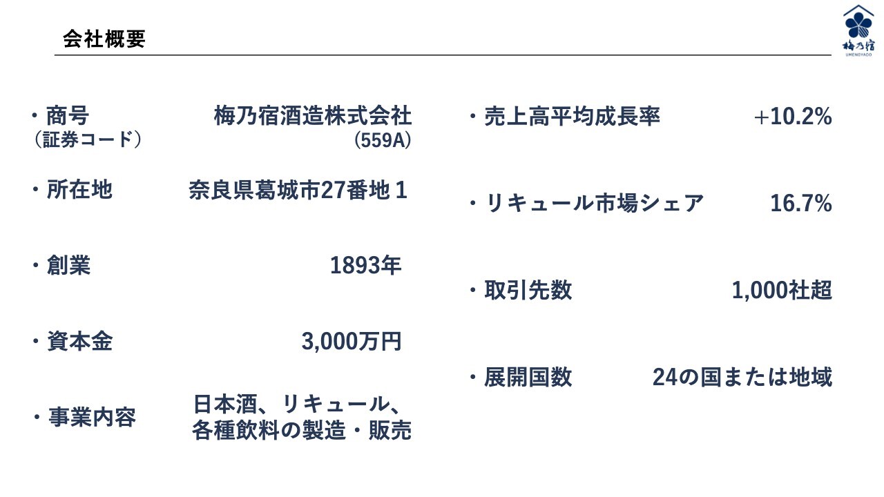 梅乃宿酒造上場会見、リキュール市場シェア16.7％を強みに、製造体制拡大と戦略的な海外展開により成長継続を目指す