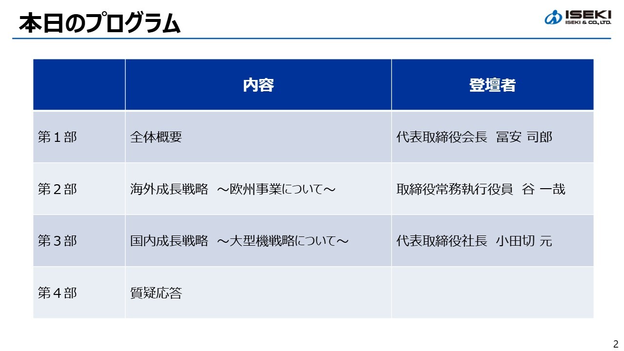 井関農機、国内は大型機比率50％以上・欧州は売上470億円超へ　2本柱で収益構造転換を加速