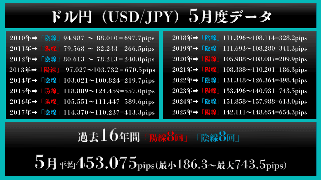 gaikokukawase-20260430-2