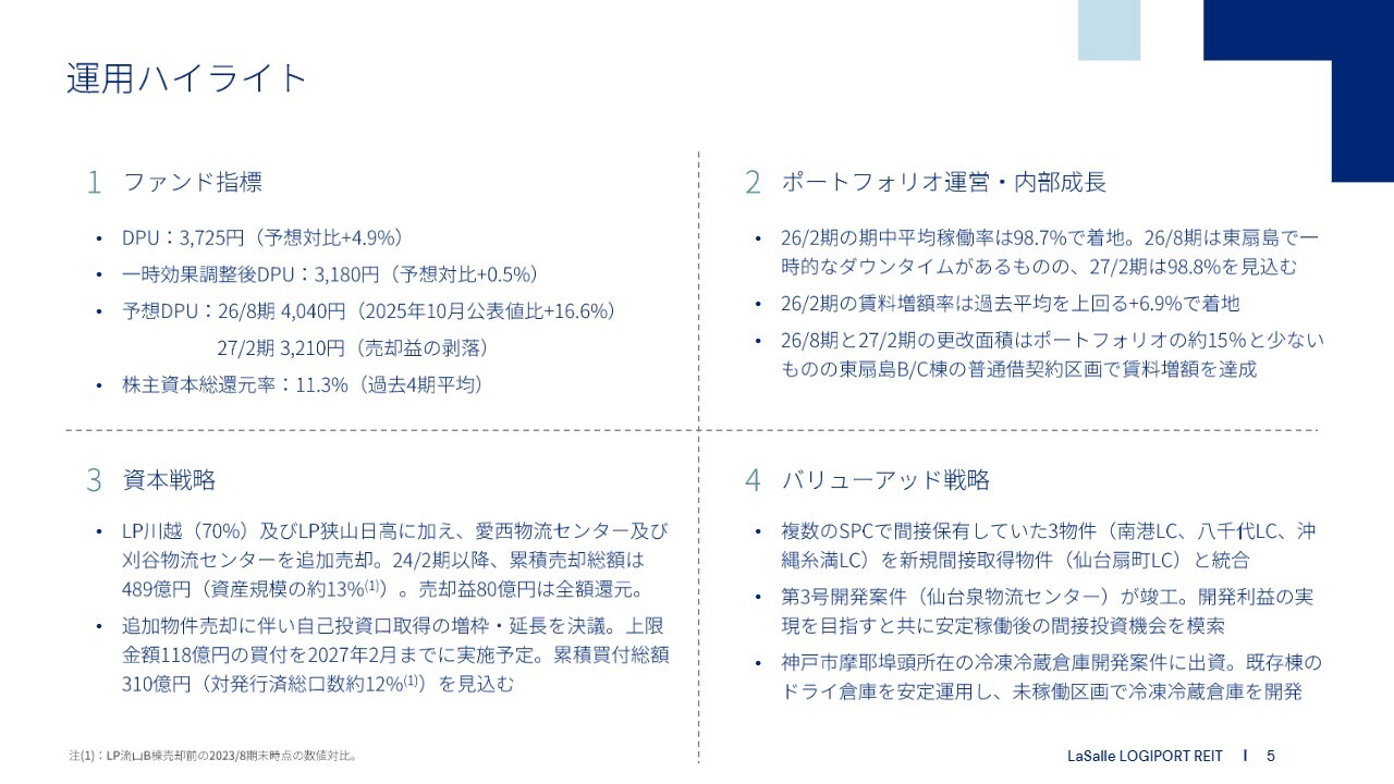 ラサールロジポート投資法人、物件売却と自己投資口取得により分配金成長カーブを維持　平均賃料増額率は+7%想定