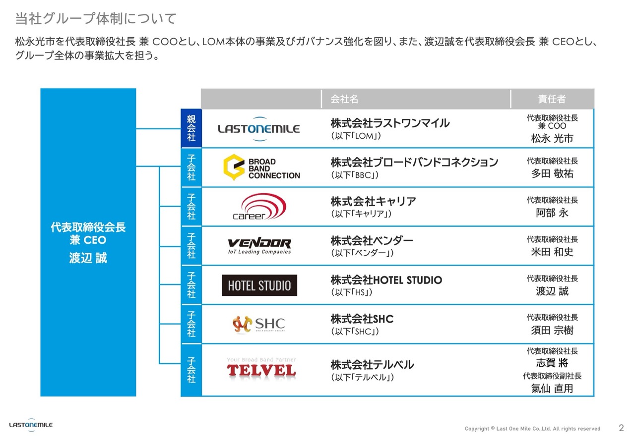 ラストワンマイル、上期営業利益が前年比66.8％増の大幅伸長　M&A効果とアライアンス事業の拡大が寄与