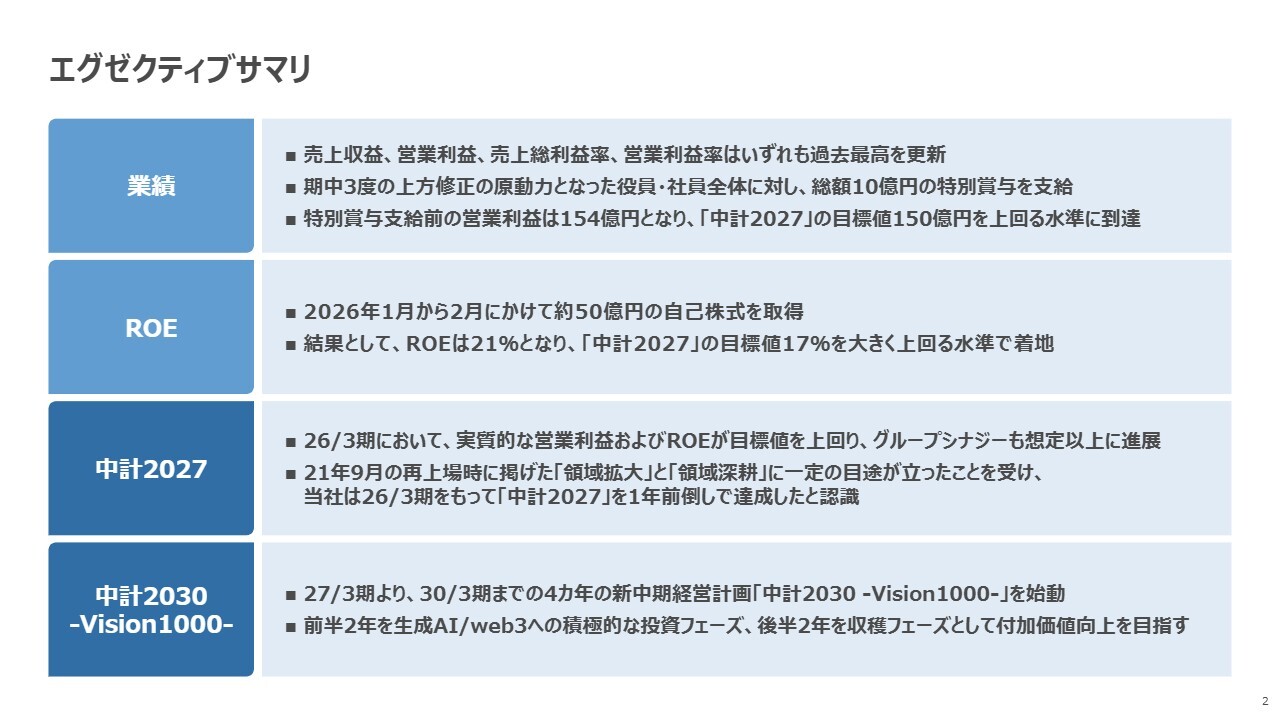 シンプレクスHD、過去最高益を更新　「AI-Native Delivery」全社展開で成長加速へ