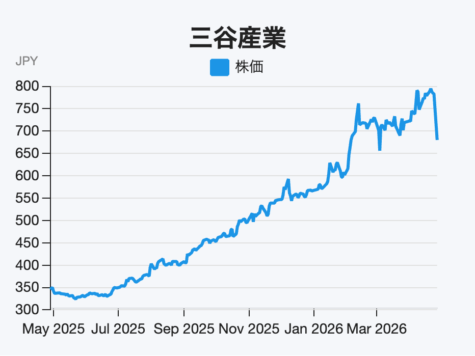 生成AI需要でデータセンターに追い風、「POWER EGG」導入広がる複合商社