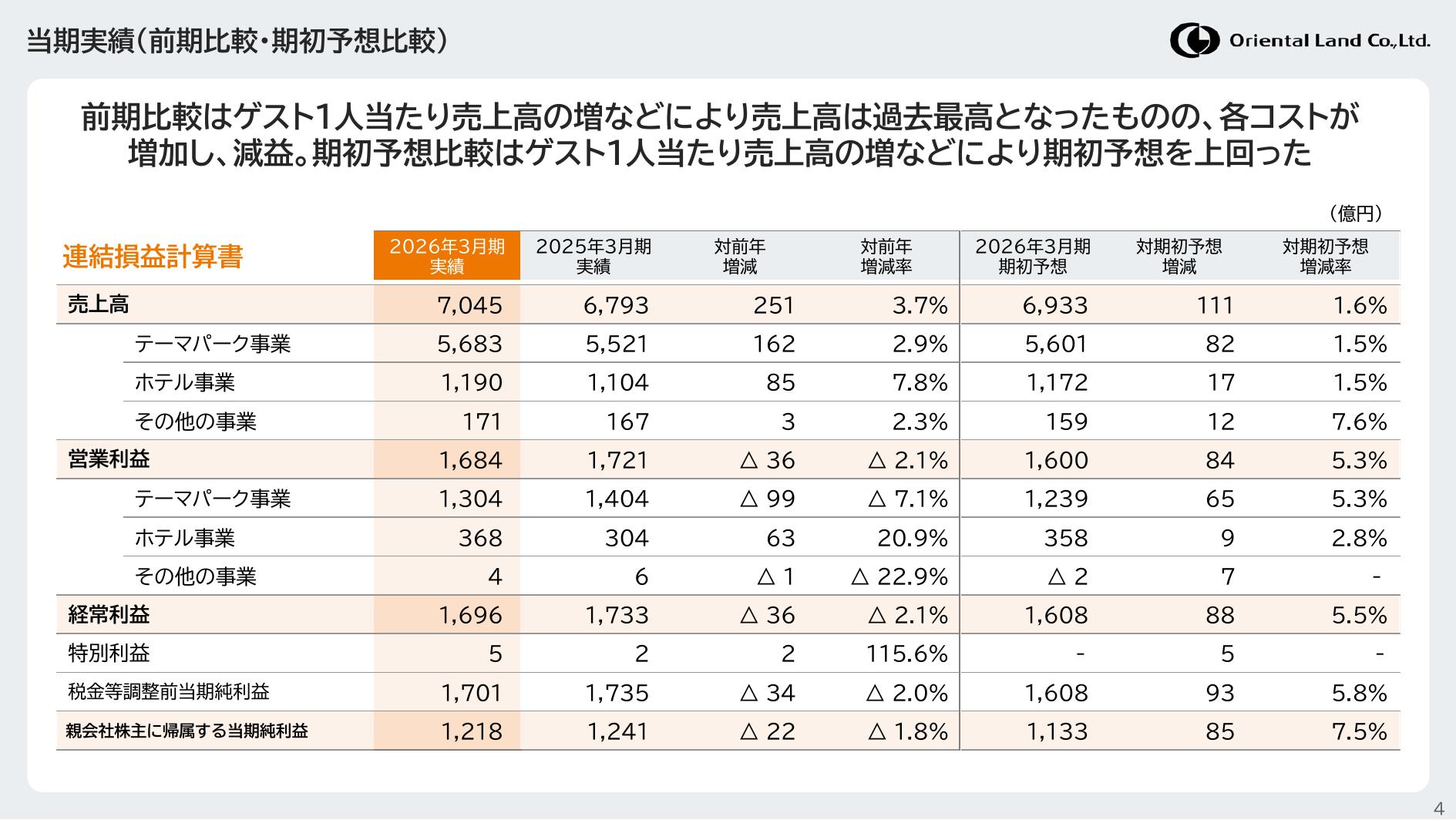 株式会社オリエンタルランド 2026年3月期 決算説明会資料