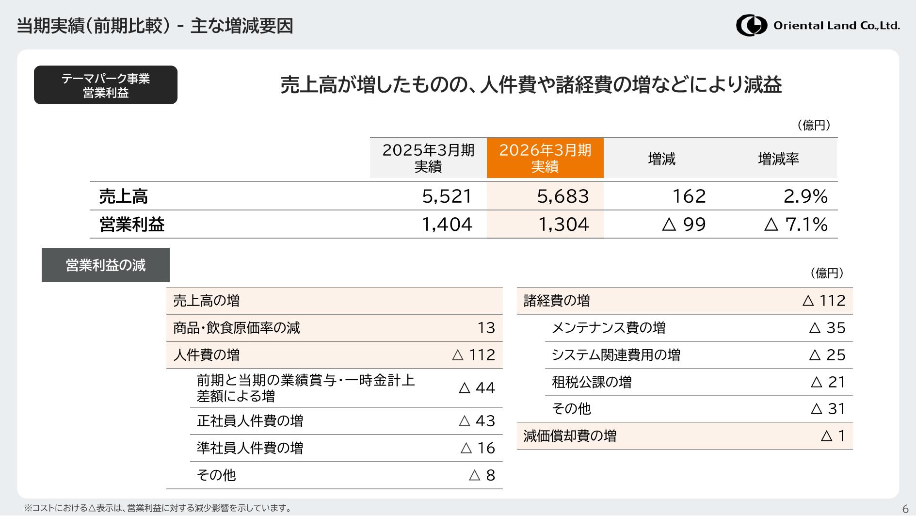 株式会社オリエンタルランド 2026年3月期 決算説明会資料