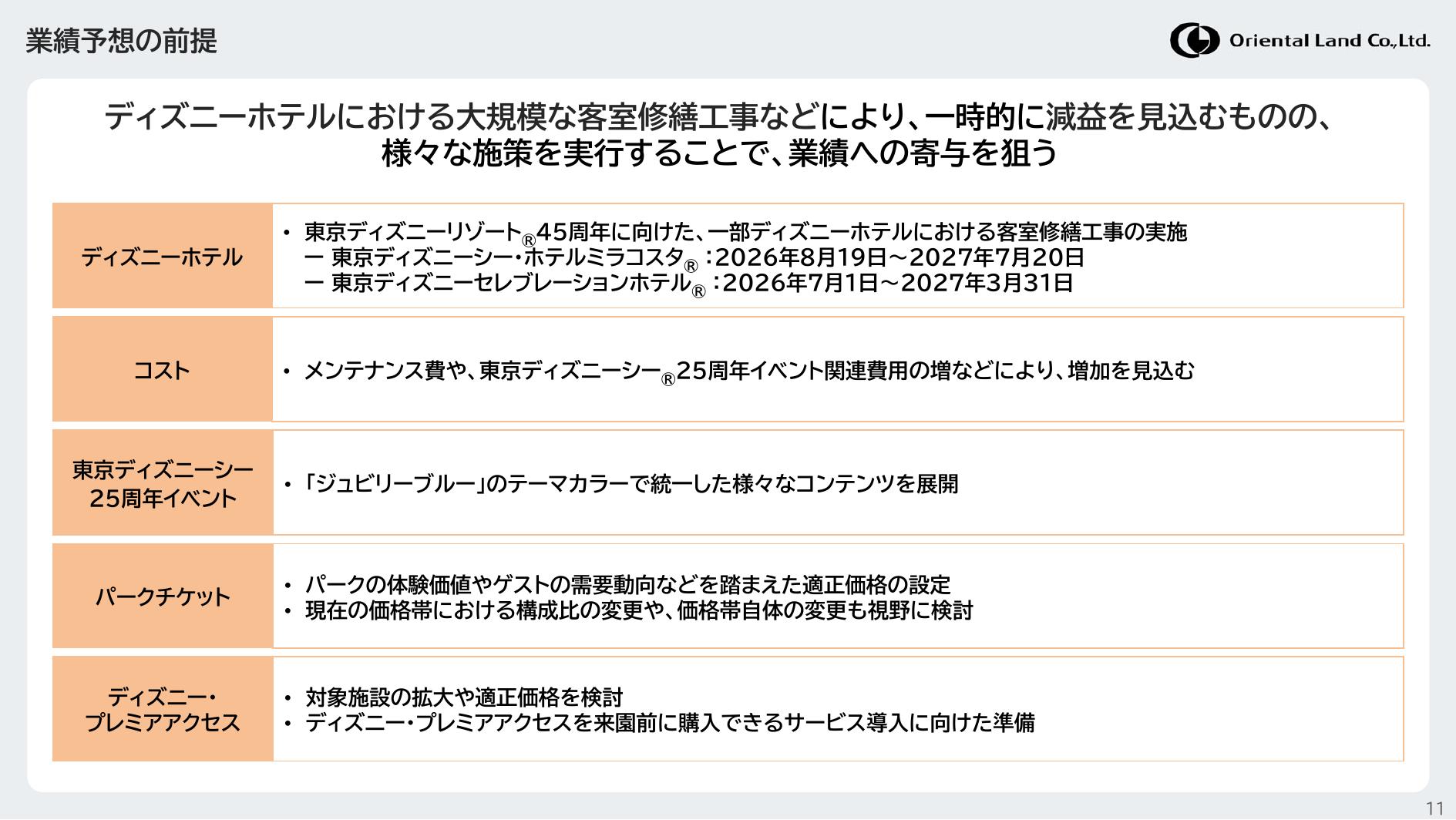 株式会社オリエンタルランド 2026年3月期 決算説明会資料