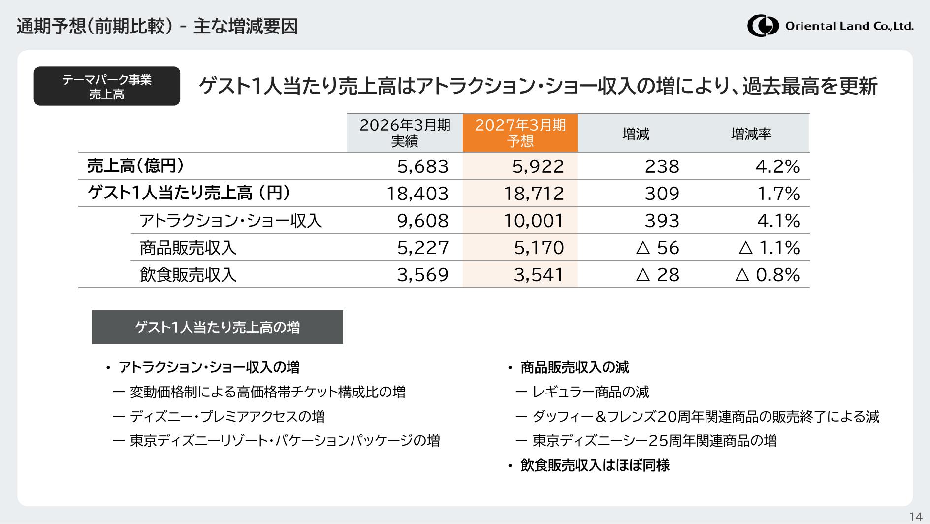 株式会社オリエンタルランド 2026年3月期 決算説明会資料