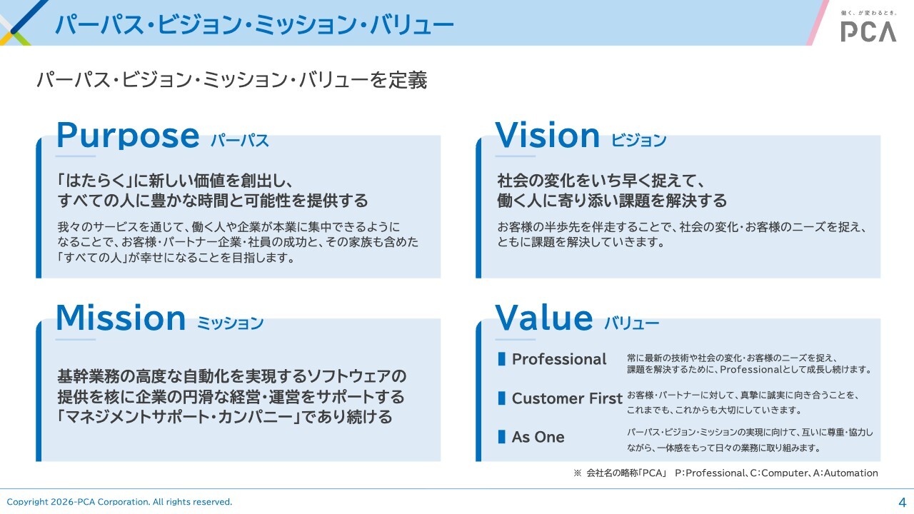ピー・シー・エー、売上・利益で修正後予想どおりに着地　資本政策はDOE4.5パーセント程度の基本方針を発表
