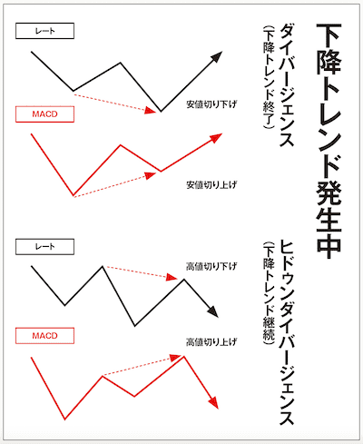 source: FX雑誌『外国為替』