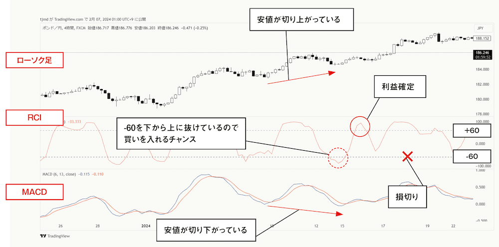 source: FX雑誌『外国為替』