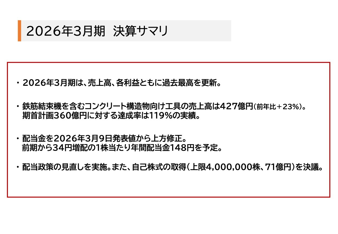 マックス、年間配当を148円へ上方修正　鉄筋結束機含むコンクリート構造物向け工具が成長牽引