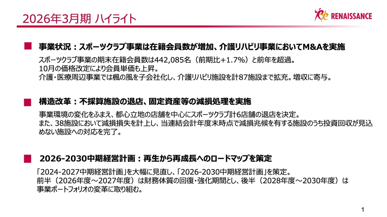 ルネサンス、新中期経営計画が始動　収支構造改革に加え、脱・スポーツクラブ依存を目指し他事業へ戦略的投資