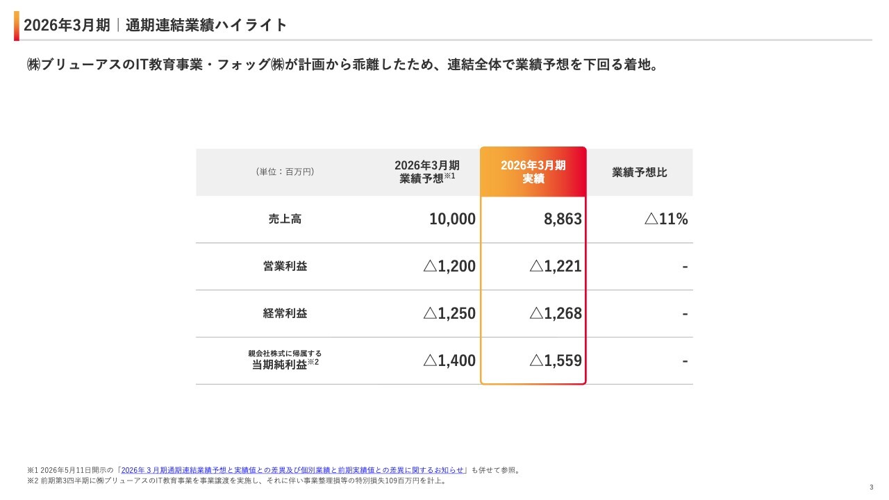 ユナイテッド、27年3月期は黒字化を計画　投資、ベストコ、ユナイテッドマーケティングテクノロジーズを中核事業として成長を図る