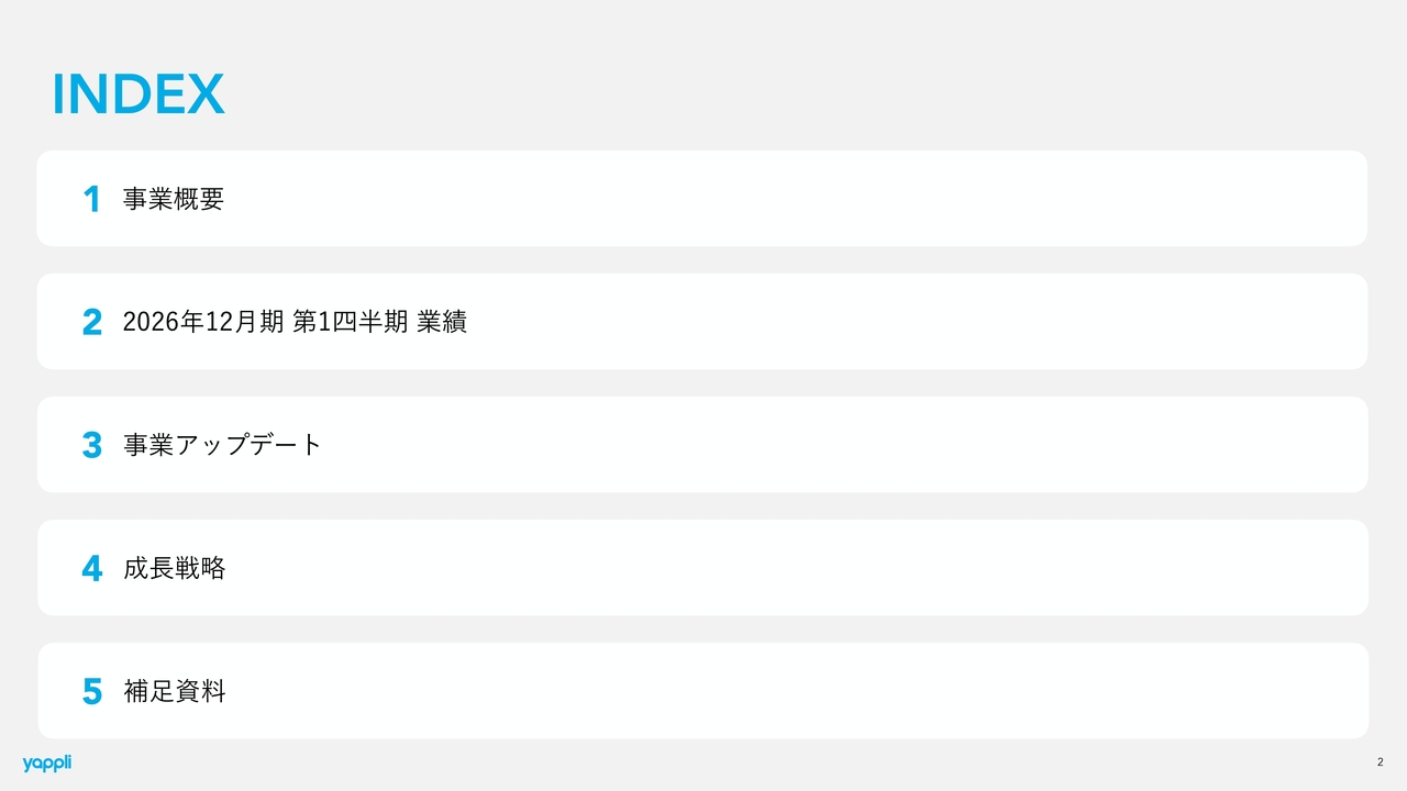 ヤプリ、1Qは売上高・各利益ともに過去最高を更新　好調な売上成長に伴い利益が大幅伸長