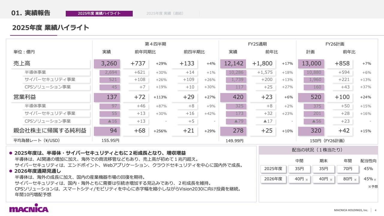 マクニカHD、半導体売上が初の1兆円を突破、サイバーセキュリティ需要続伸　営業利益520億円へ