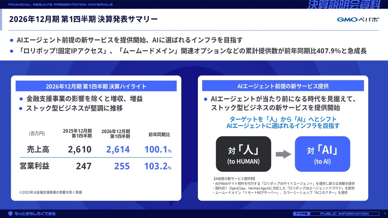 GMOペパボ、ターゲットを人からAIへシフトし「AIに選ばれる企業」へ　新サービスは売上高282%成長