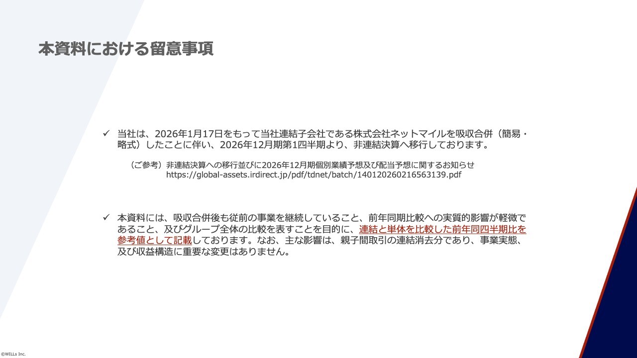 ウィルズ、売上高・営業利益は2桁成長継続　「プレミアム優待倶楽部」は新TOPIX対応等を背景に顧客単価が上昇