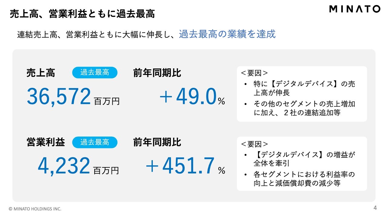 ミナトHD、通期は売上高480億円・営業利益35億円を目指す　新5セグメント体制でデジタルコンソーシアム拡大へ