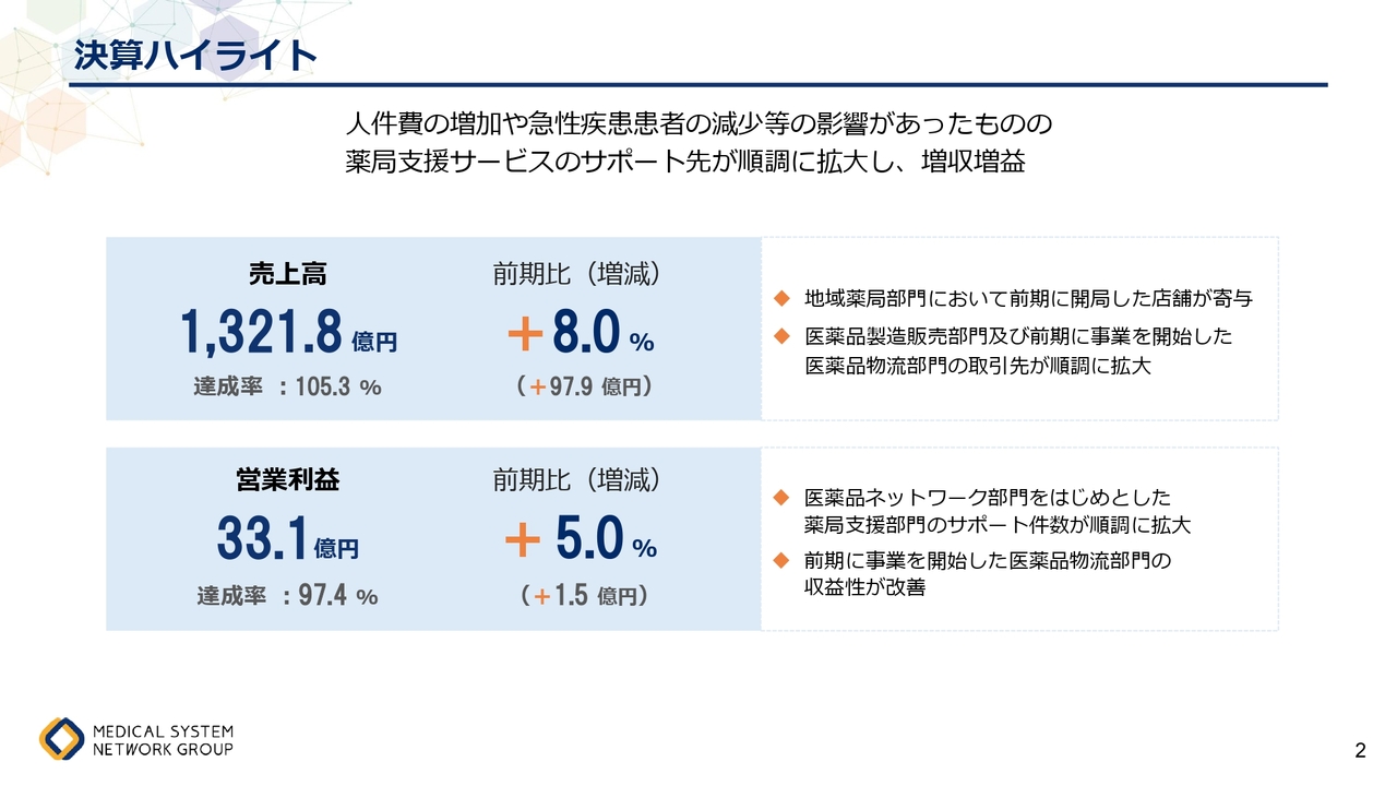 メディカルシステムネットワーク、通期は増収増益　第7次中計では事業構造の転換を図り新たな成長へ