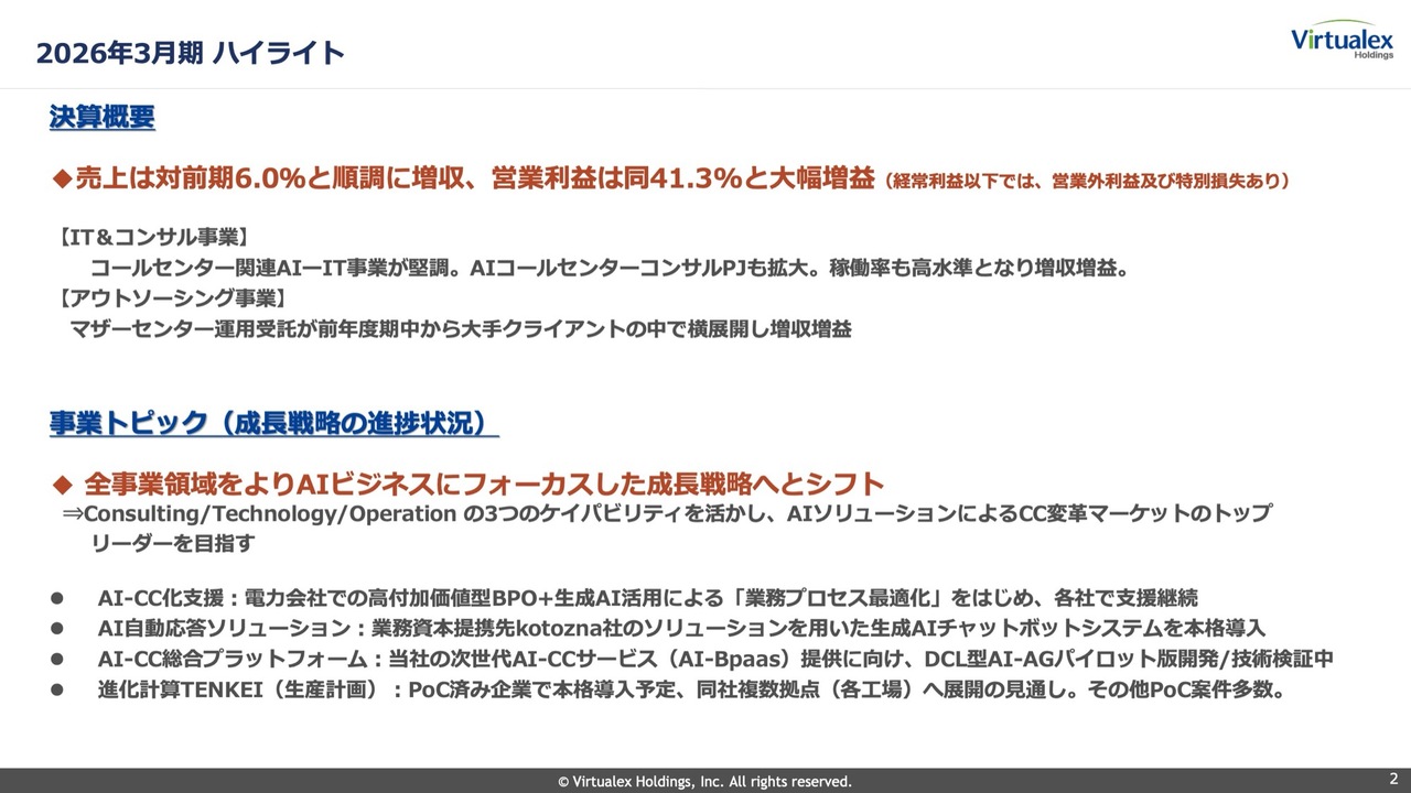 バーチャレクスHD、IT&コンサルティング事業が牽引し営業利益が前年比41.3%の大幅増 AIビジネスへのシフトが進展