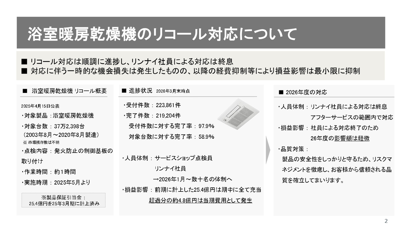 リンナイ、過去最高収益を達成　新中計ではヒートポンプ給湯器を中核に電化商品を拡大、地域特性に応じた展開を推進