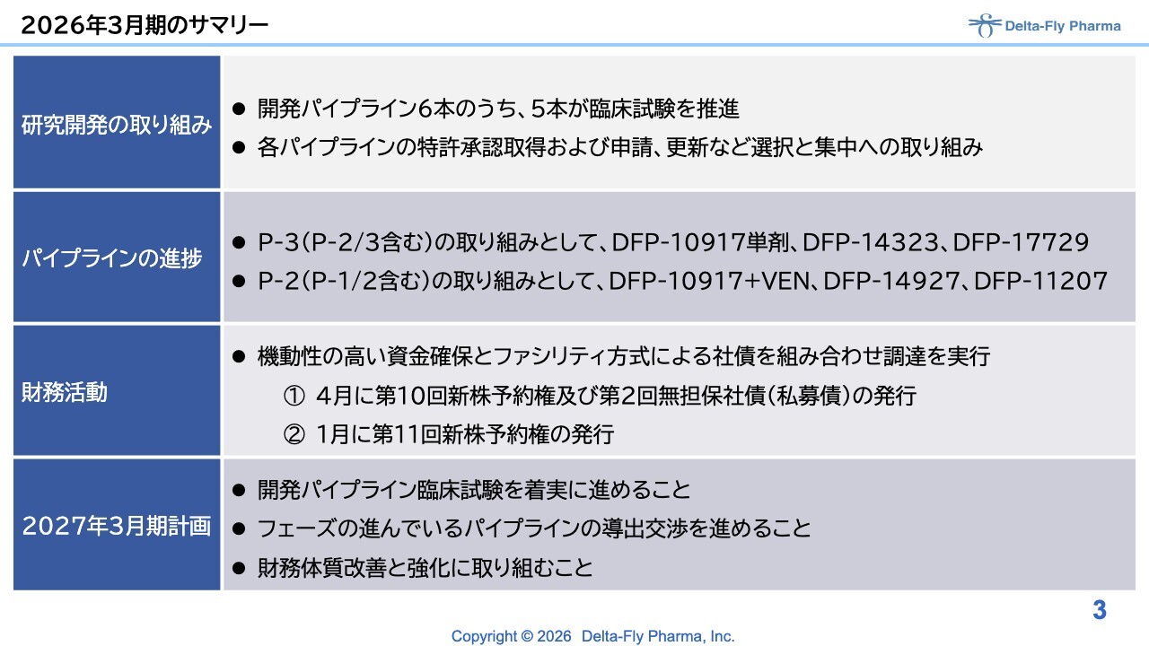 Delta-Fly Pharma、「DFP-10917」単剤で米国FDAと条件付き承認協議へ　TP53含む予後不良遺伝子変異患者で有効性示唆