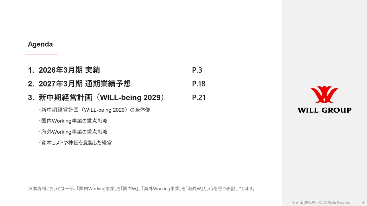 ウィルグループ、営業利益は前年比40.2％増　新中期経営計画「WILL-being 2029」で更なる利益拡大へ