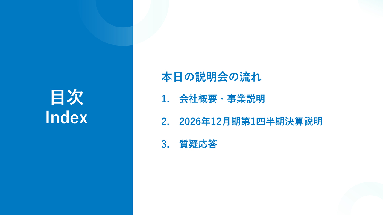 eWeLL、1Q売上高前年比26.5％増と高成長を維持　新AIサービスの有償契約数の伸びも順調