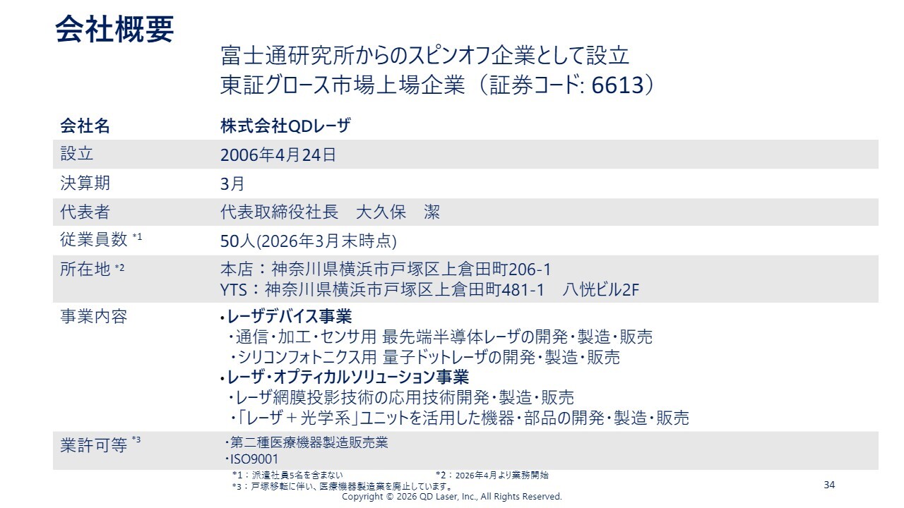 QDレーザ、受注残高は過去最高水準　レーザ・オプティカルソリューション事業のBtoB型への転換で収益改善を進める