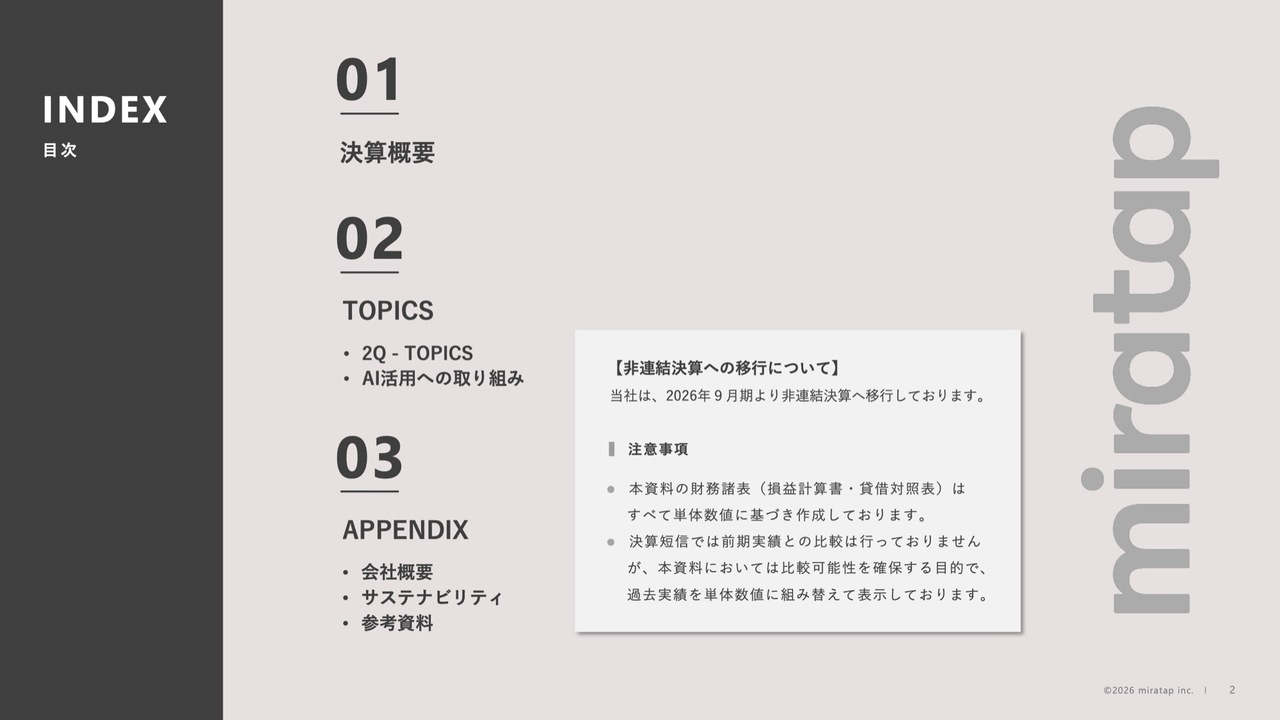 ミラタップ、売上高は2Qの過去最高を更新、利益は通期計画に対して高水準で推移　全社AI推進で次なる成長へ戦略投資