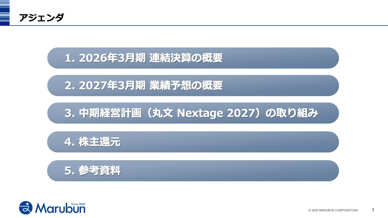 丸文、中計達成に向け収益性改善加速　アントレプレナ事業はAI・ロボティクス商材の新規案件獲得等により黒字転換へ