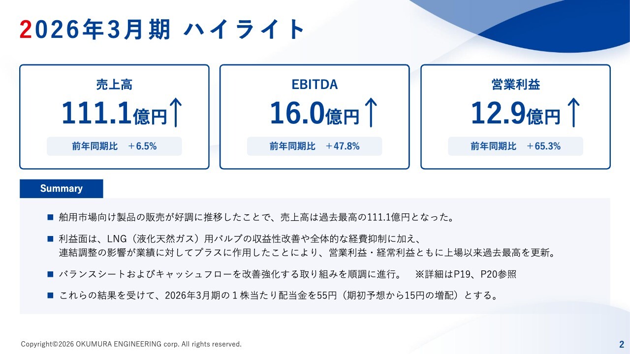 オーケーエム、舶用市場の旺盛な需要で売上高過去最高 海外市場開拓やM&A等も視野に入れ新領域への挑戦を加速