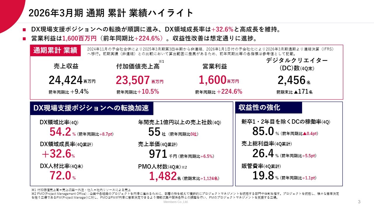 メンバーズ、DX現場支援への転換が進展　2026年3月期は付加価値売上高が過去最高