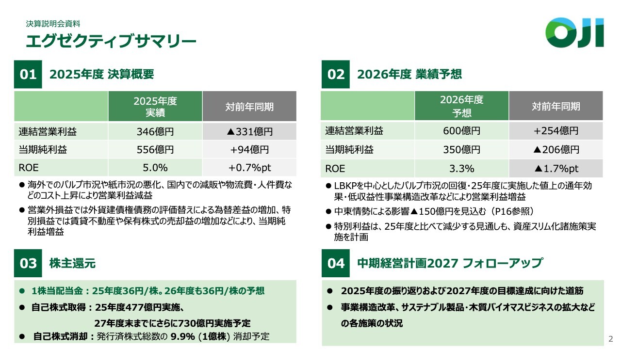 王子HD、2026年度は連結営業利益600億円を予想 値上げ効果と低収益事業の構造改革、販売パルプ市況改善で増益を目指す