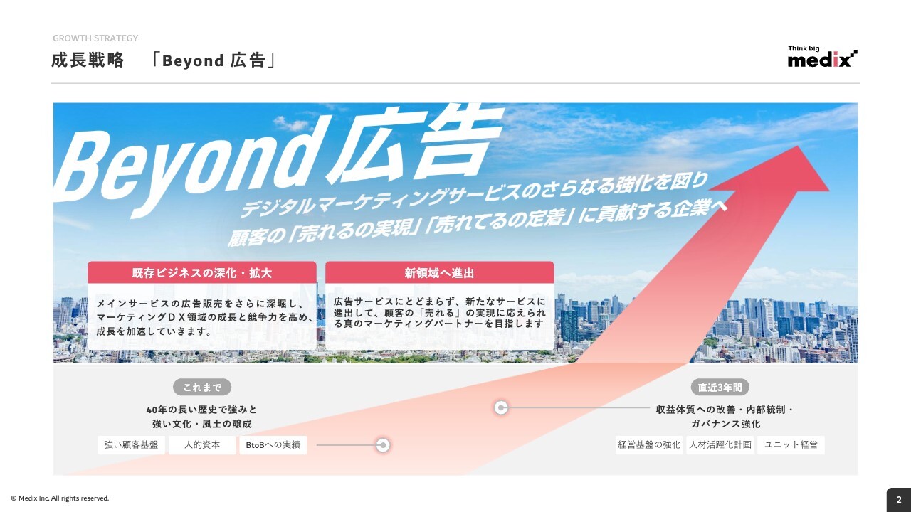 メディックス、通期は増収減益も全指標で修正計画を上回り着地　注力のBtoB領域は12.1％増の2桁成長