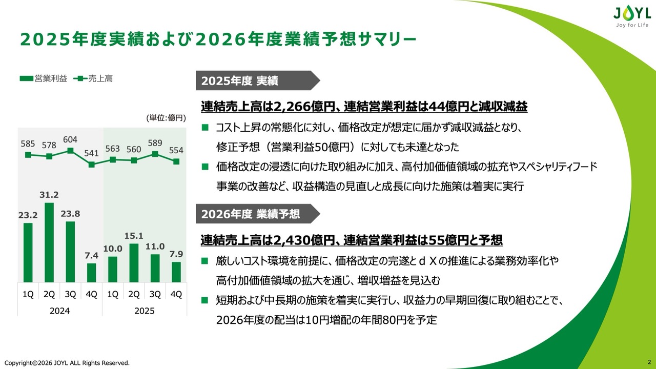 J-オイルミルズ、収益力の早期回復へ、26年度は増収増益・増配を計画　販売価格適正化と高付加価値領域の拡大で攻勢