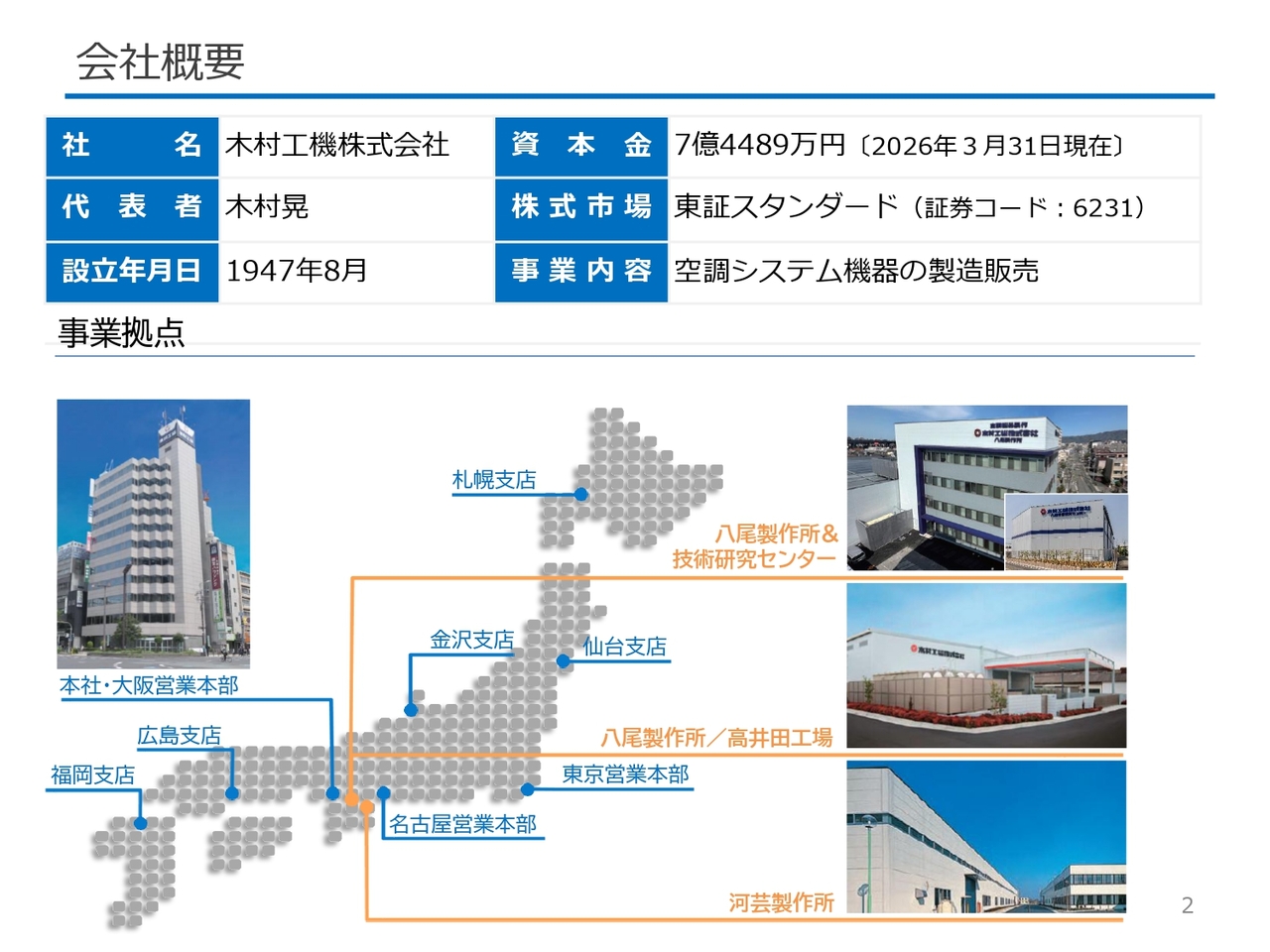 ⽊村⼯機、暑熱対策需要が大幅に増加し、受注高・受注残高・売上⾼・各利益項目で過去最⾼を更新