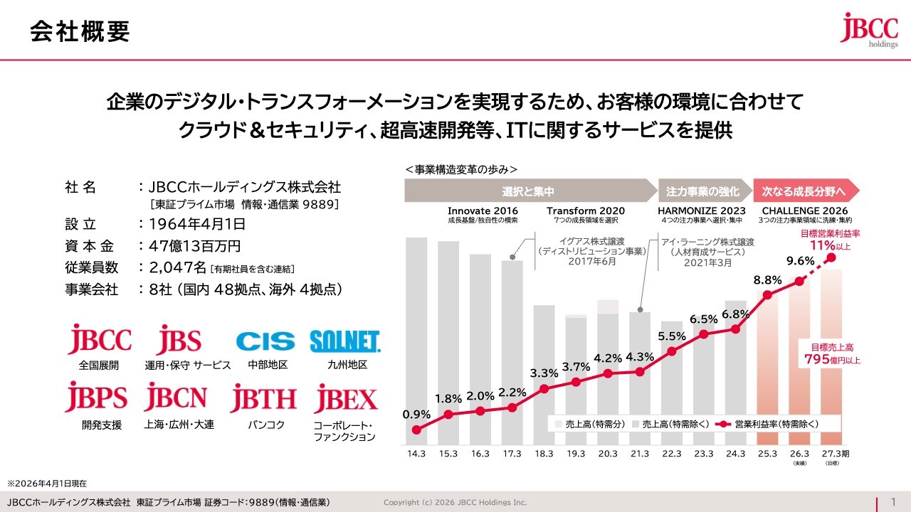 ＪＢＣＣHD、今期も増収増益・6期連続増配予想　AI活用の伴走型ストックビジネス拡大で稼ぐ力強化
