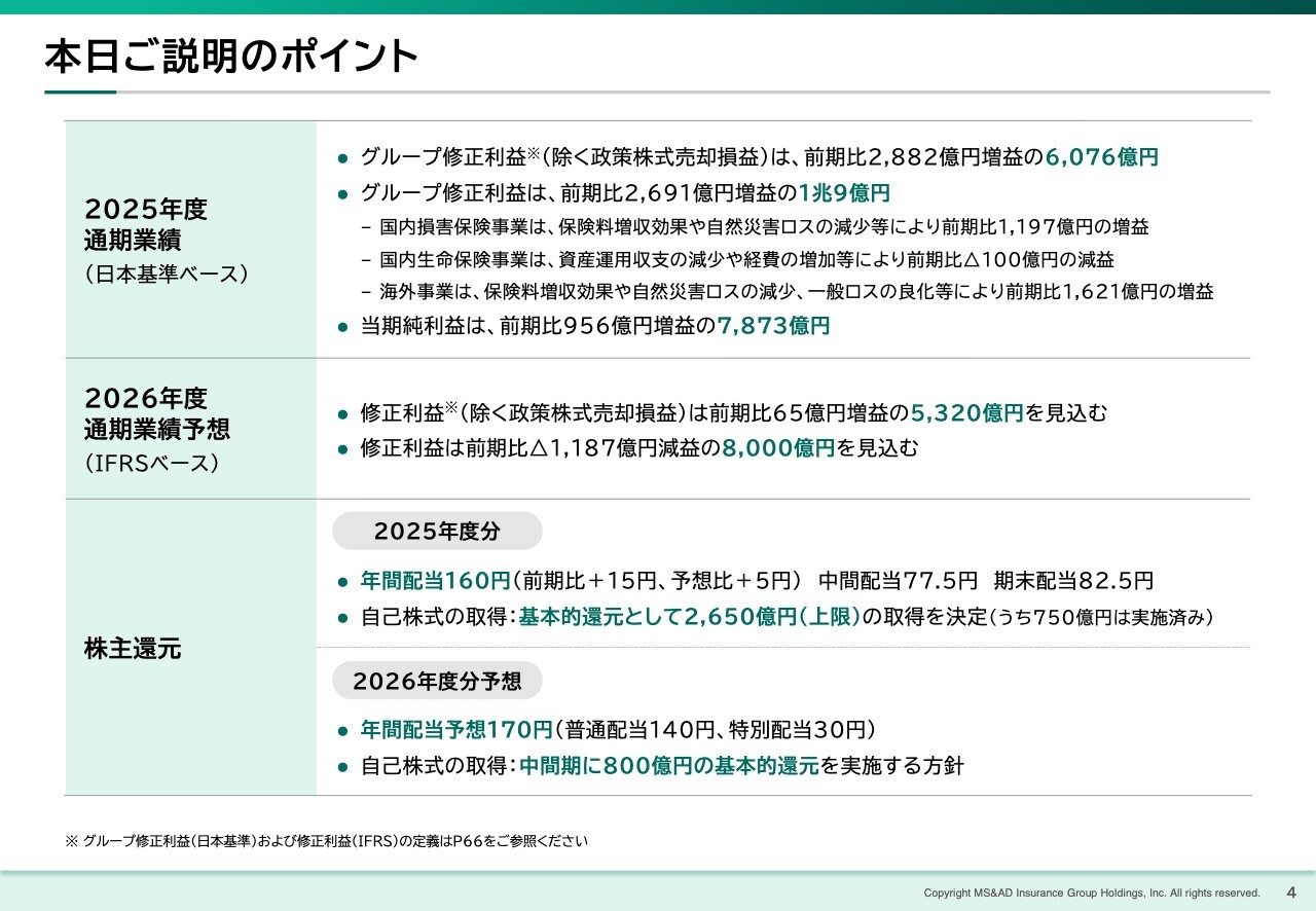 MS&AD HD、25年度連結純利益とグループ修正利益が過去最高益を達成　国内損保の料率改定や海外の増収効果が寄与