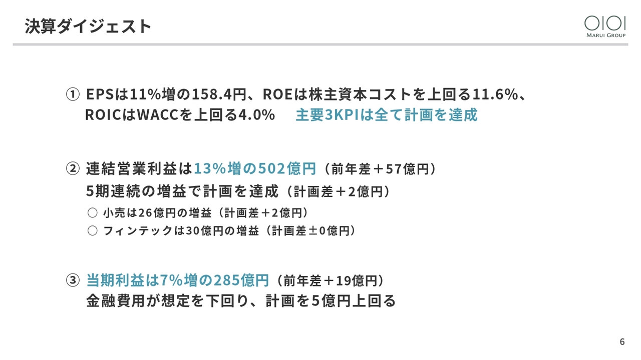 丸井グループ、営業利益13％増で5期連続増益　フィンテック事業が過去最高、「好き」を応援する戦略で成長加速へ