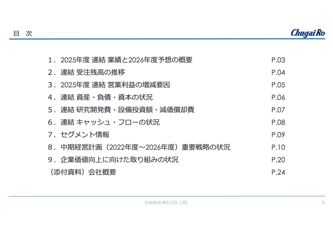 中外炉工業、各段階利益で前年度を上回る　成長分野への積極的な営業活動・効率的な案件消化が背景