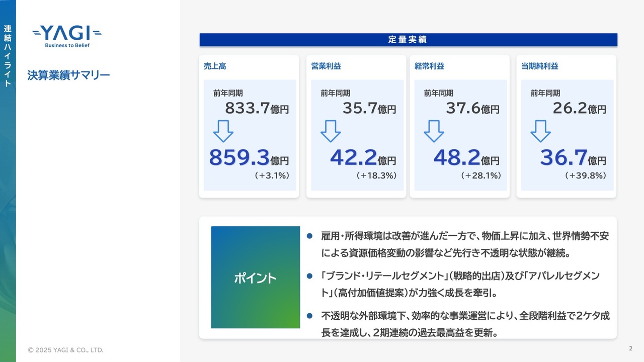 ヤギ、2期連続で過去最高益を更新、ブランド・リテール、アパレルセグメントが成長牽引　年間配当は大幅増配へ